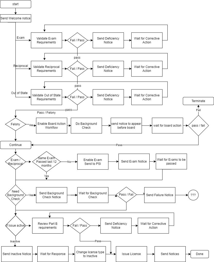 Real Estate Board Solutions ARL Systems, LLC