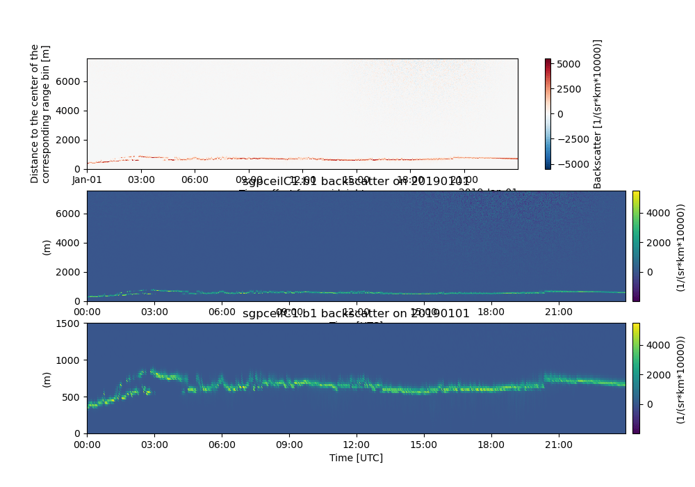 Xarray Plotting Examples — Atmospheric data Community Toolkit 0.post1
