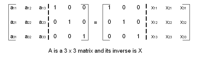 Matrix Inverse