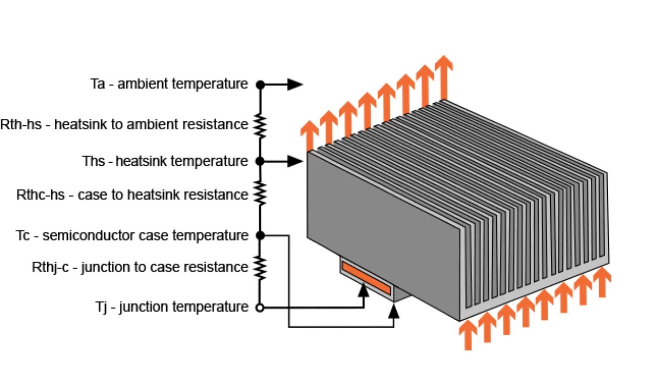 What is Thermal Resistance? Arma Elektronik Heatsink Manufacturer