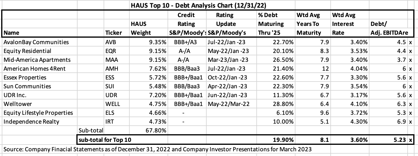 Stability in an Unstable World Armada ETFs