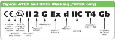 What Is ATEX Certification? In-Depth Explanation - ARMADEX