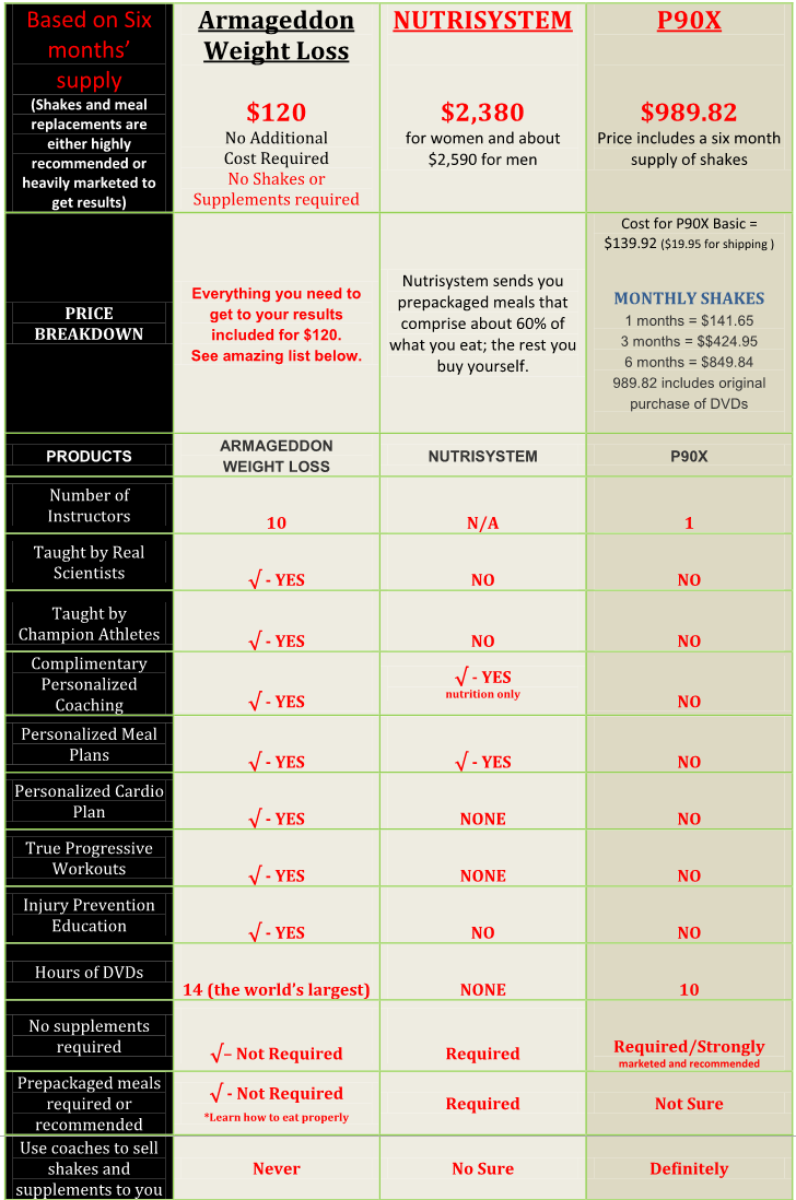 THE BEST WEIGHT LOSS EXERCISE DVD PROGRAM VIEW