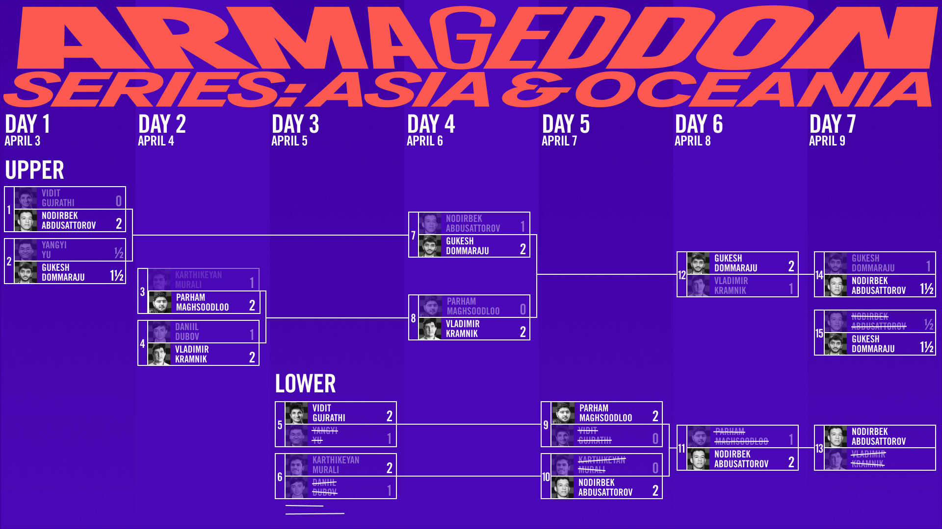 “Armageddon Championship Series Asia & Oceania” 20230403 09 A