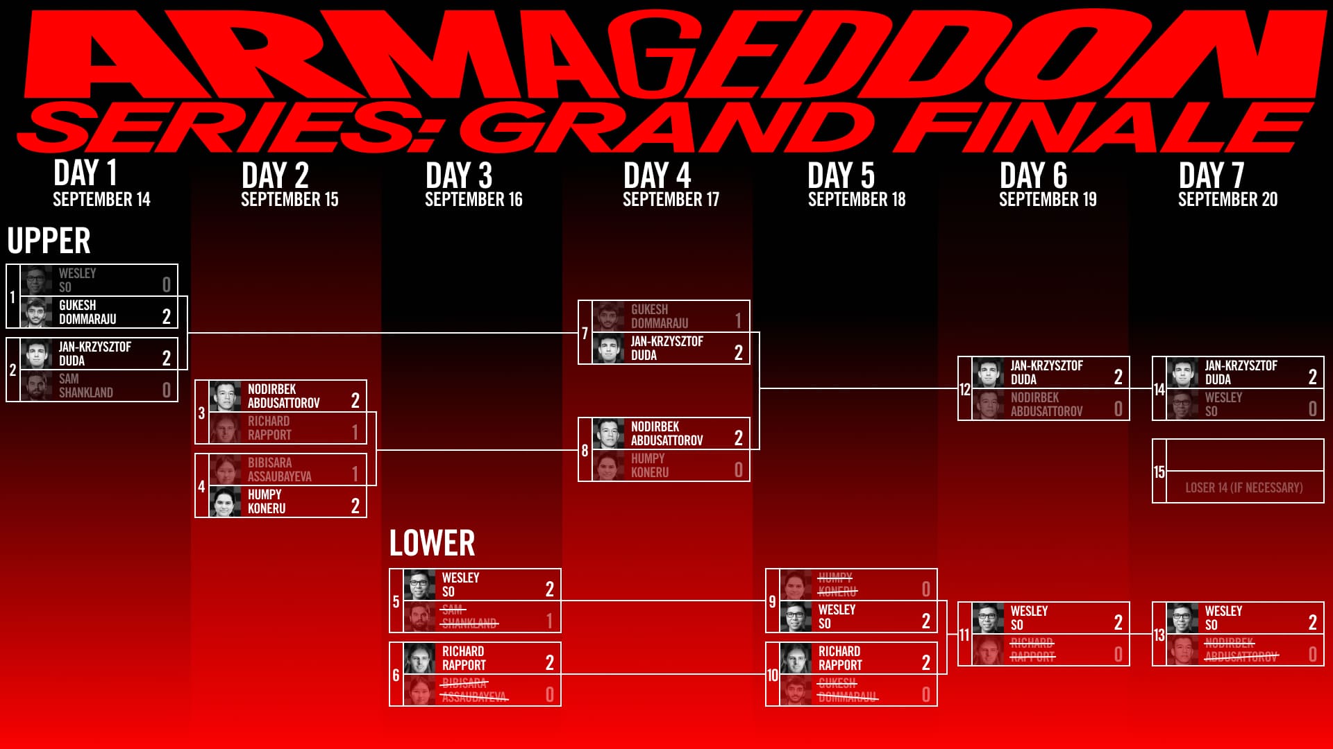 Armageddon Grand Finale championship series finale in Berlin