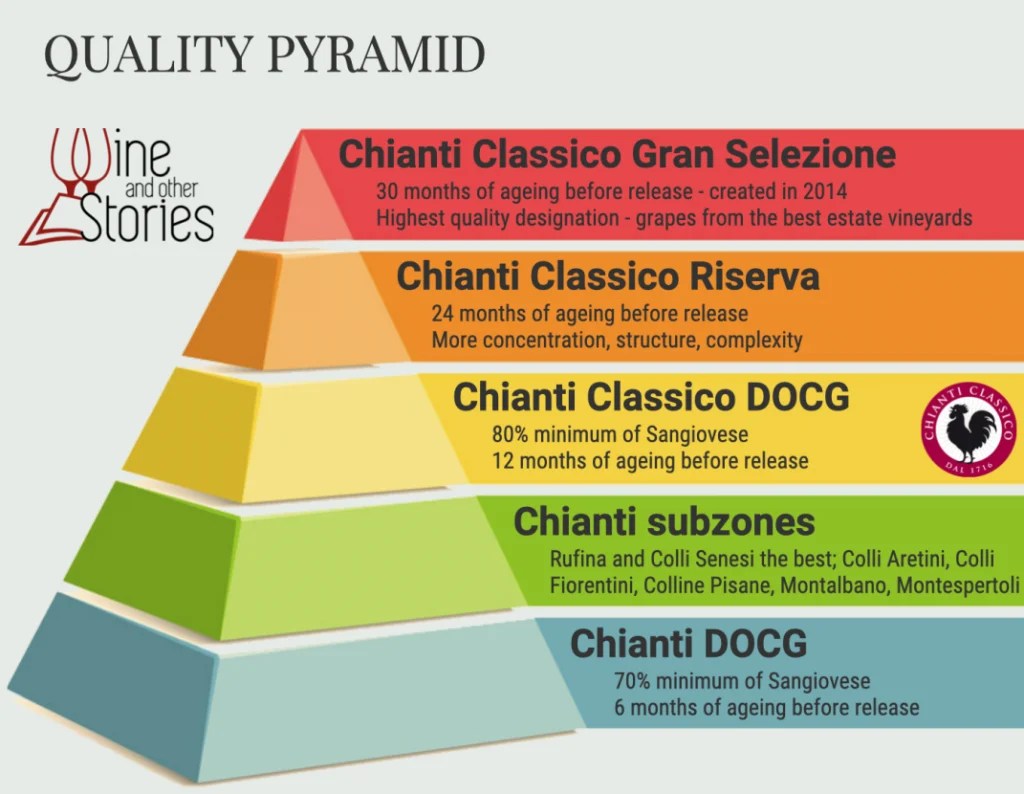 The Chianti Fiasco What's It All About? Armchair Sommelier