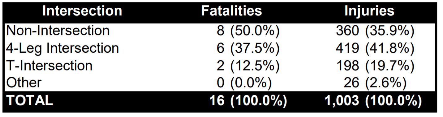 Best Bicycle Accident Attorneys in Pennsylvania Call now!