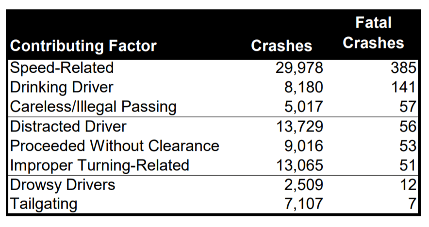 Best Car Accident Attorneys in Pennsylvania Call now!