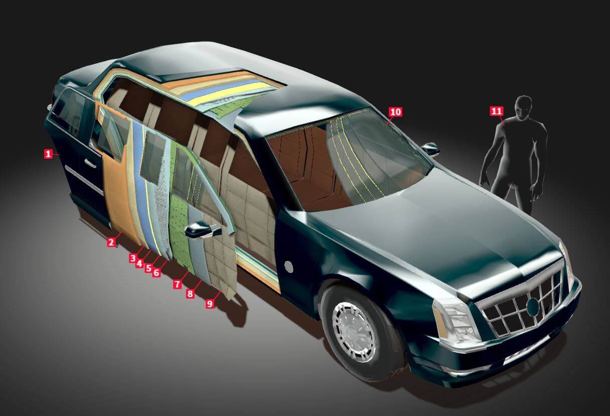 What are the armoring standards? Armormax