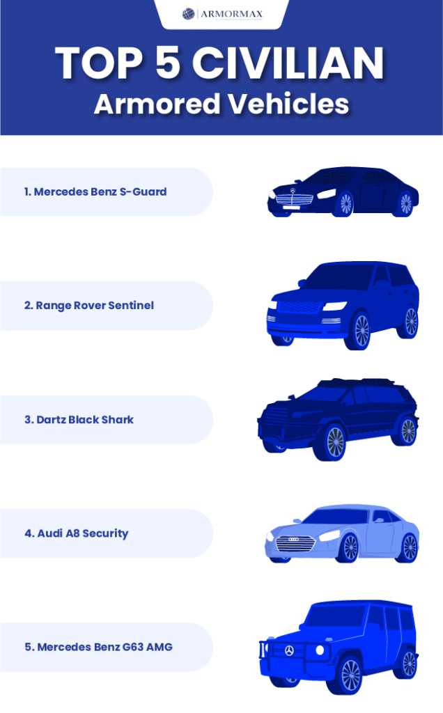 How to Buy an Armored Vehicle as a Civilian Armormax