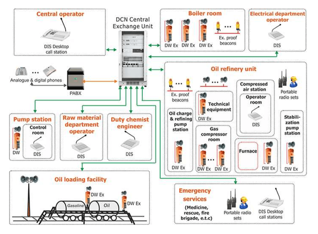 Successful project for Ras Lanuf Oil and Gas Processing Company (Rasco)