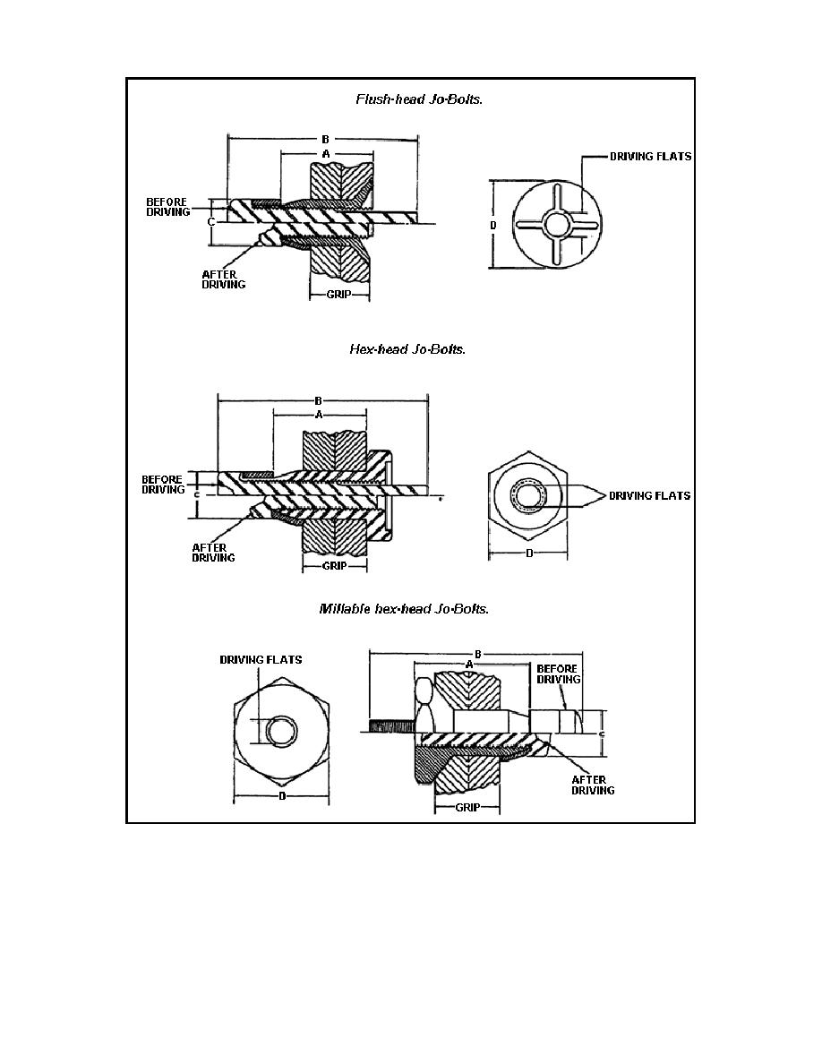 Figure 116. JoBolt Head Styles.