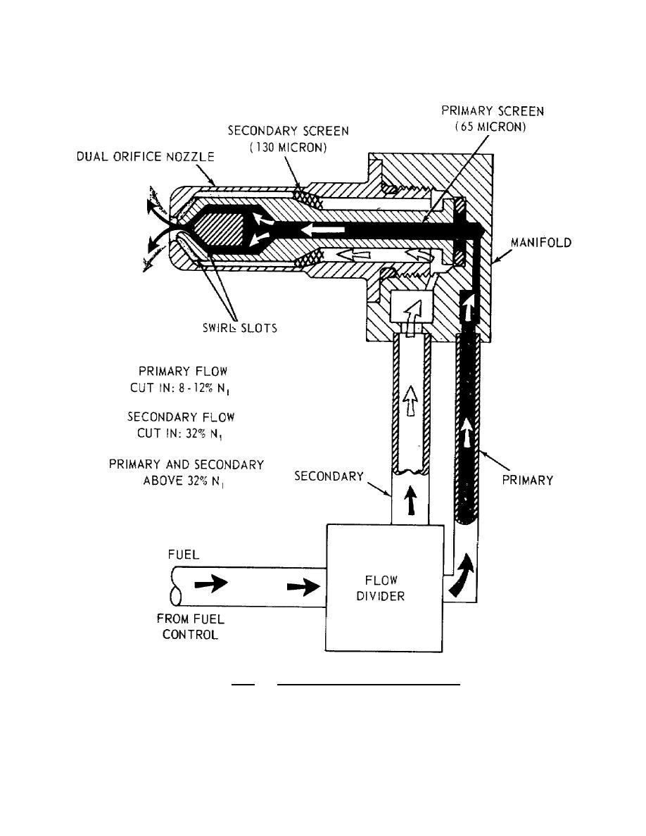 Figure 2.5. Dual Entry Duplex Nozzle.
