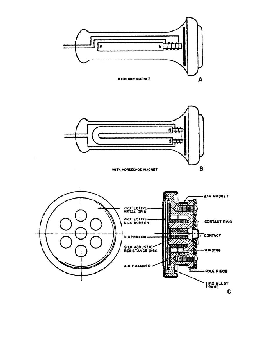 Figure 18. Telephone Receivers