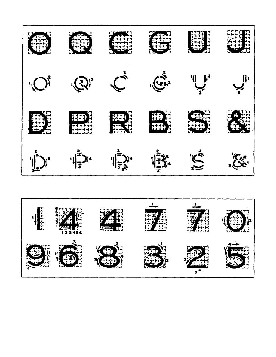 Figure 120. Gothic numerals