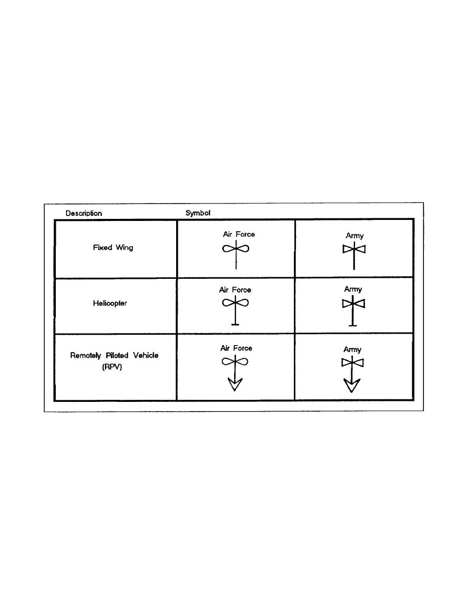 Figure 18. Aviation symbols