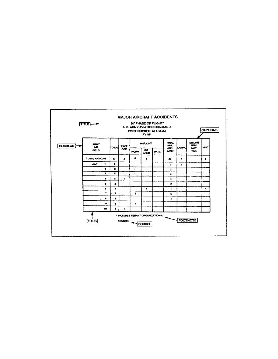 Figure 154. Generalpurpose table
