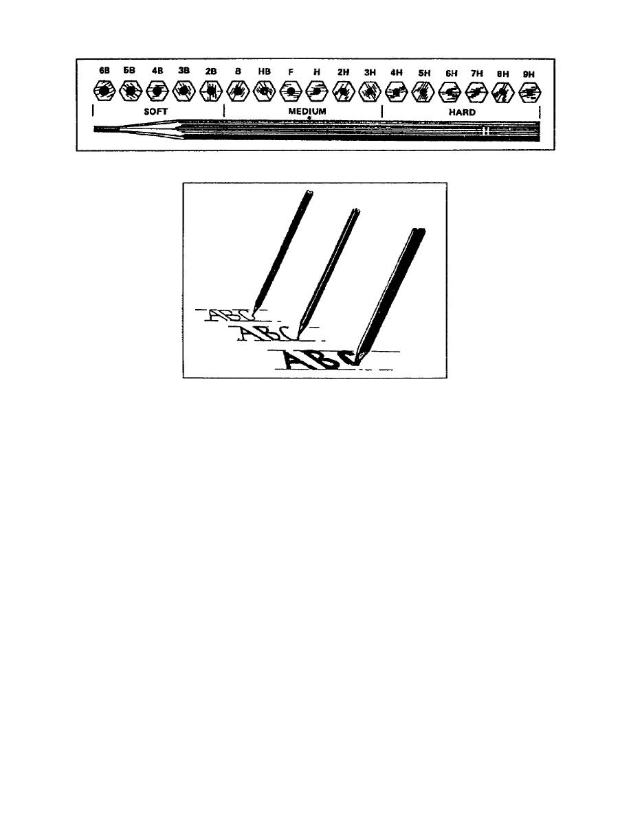 Figure 160. Grades of drawing pencils