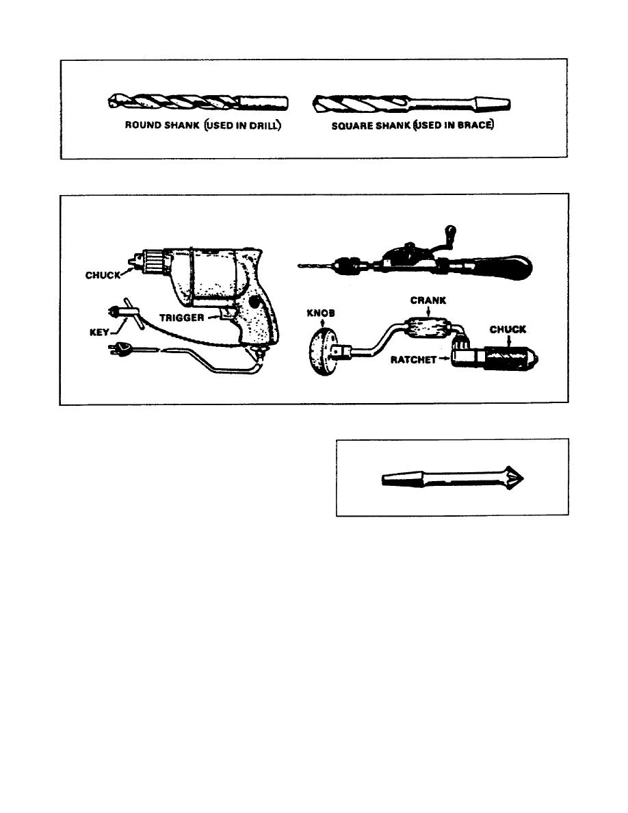 Figure 24. Electric and hand drills