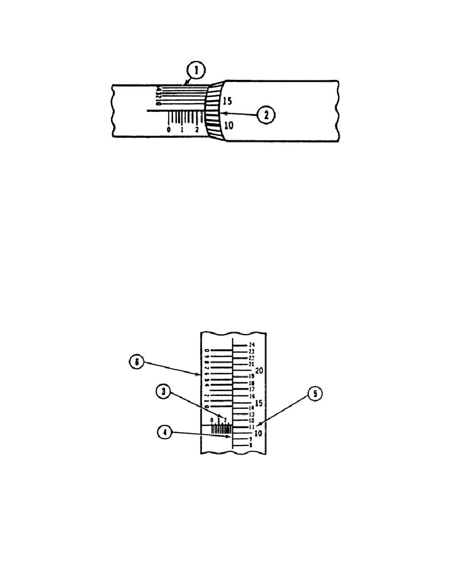 Figure 9. Vernier Micrometer Scale