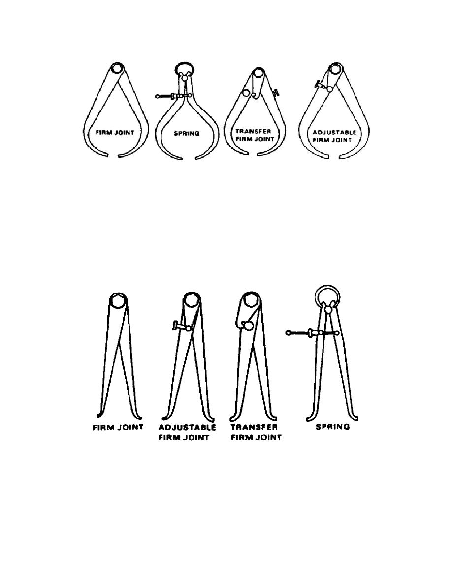 Figure 19. Inside Calipers