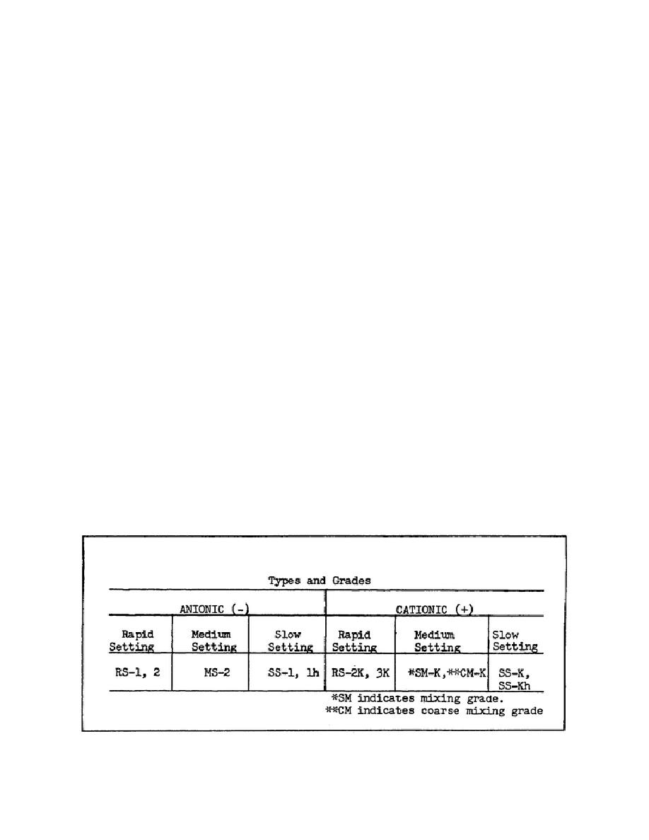 Grades of Asphalt Cutbacks