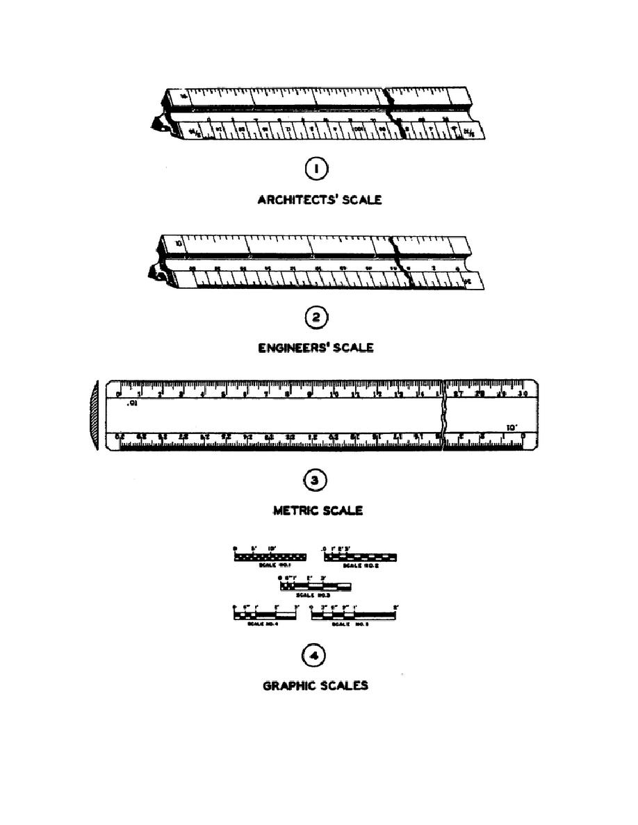 Figure 12. Types of scales