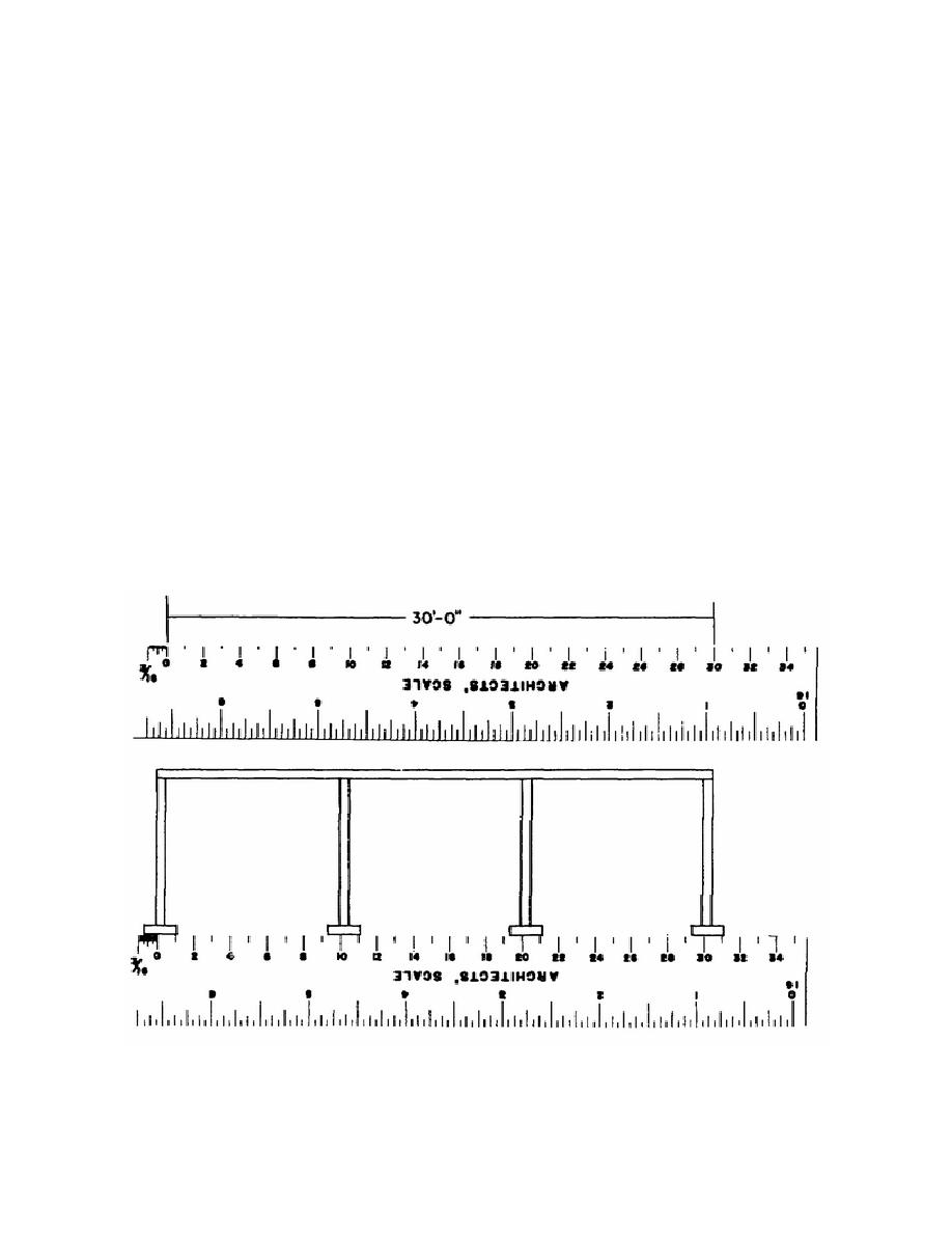 Figure 13. Scaling a dimension