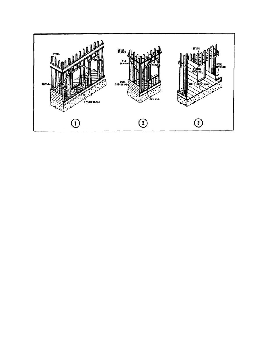 Figure 29. Common types of bracing