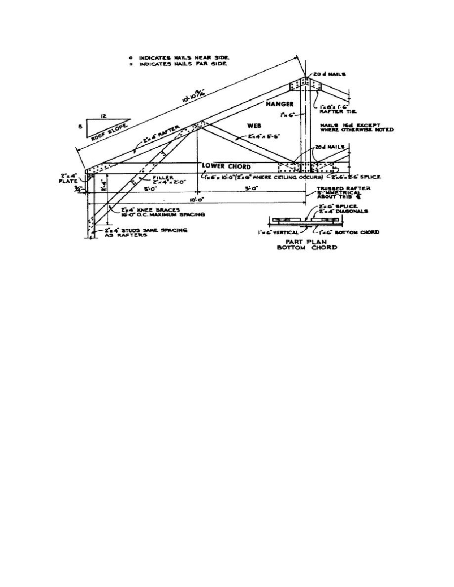 Figure 219. Typical rafter truss for a TO type building