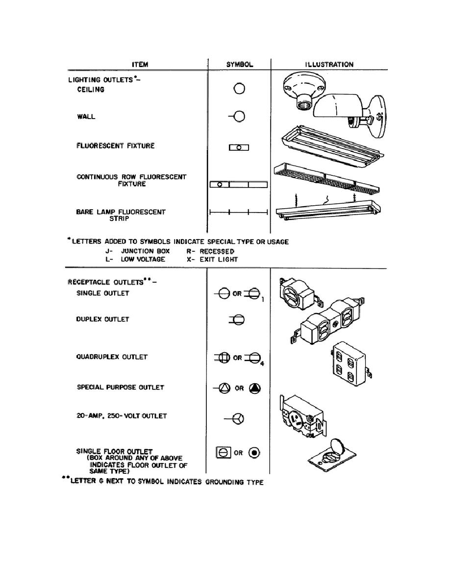 Figure 332. Symbols for electrical fixtures and controls. Continued