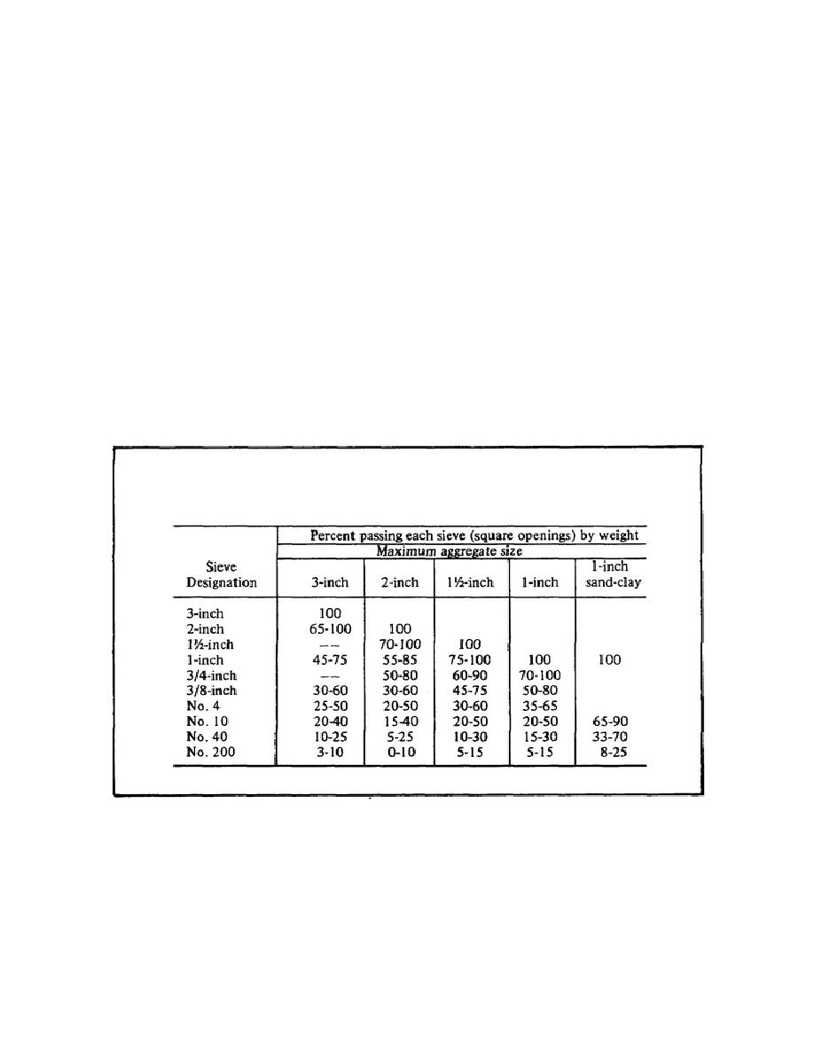 Coarsegraded type base material