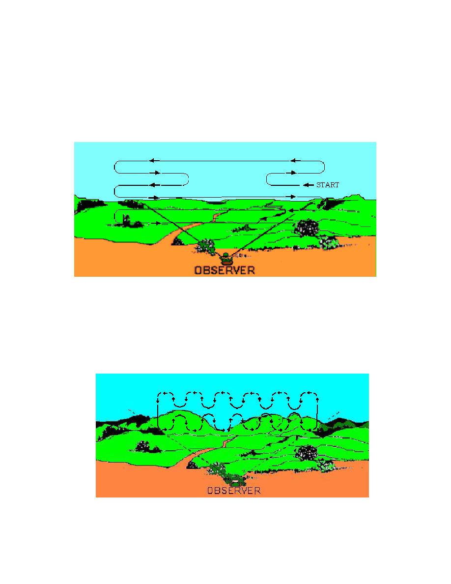Figure 15. Horizontal Scanning
