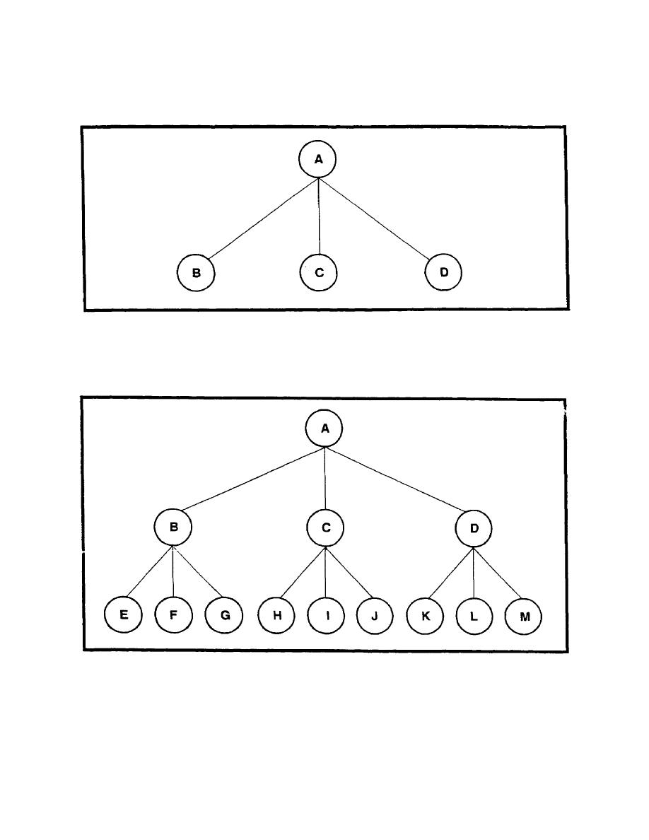 Figure 12. A radio "GROUP."