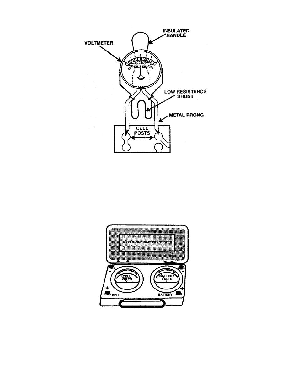 Figure 19. HighRate Discharge Tester.