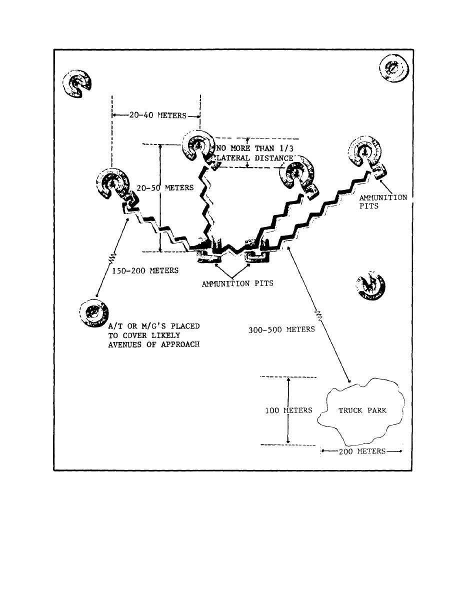 Figure 212. Field Artillery Battery Layout.