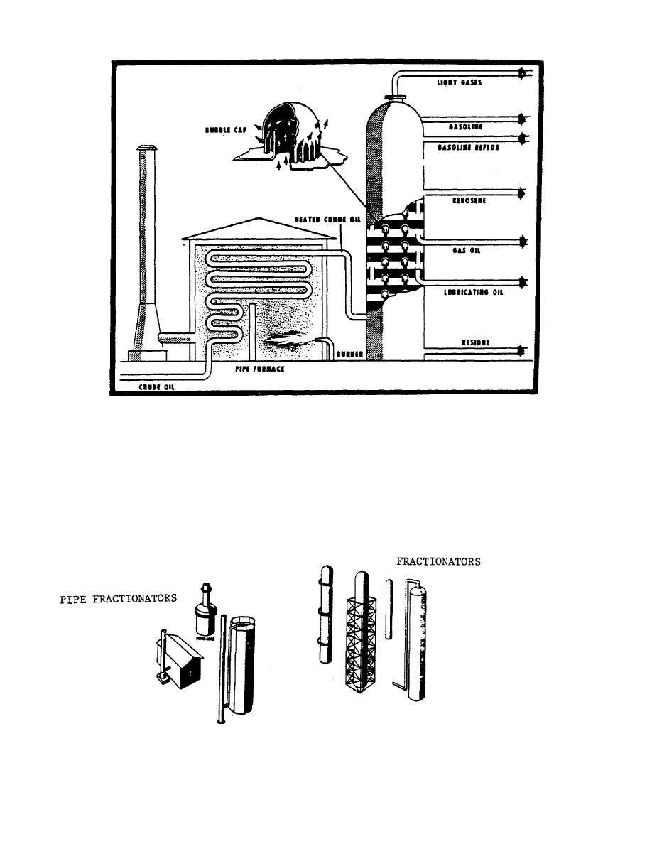 Figure 231. Pipe Furnaces.