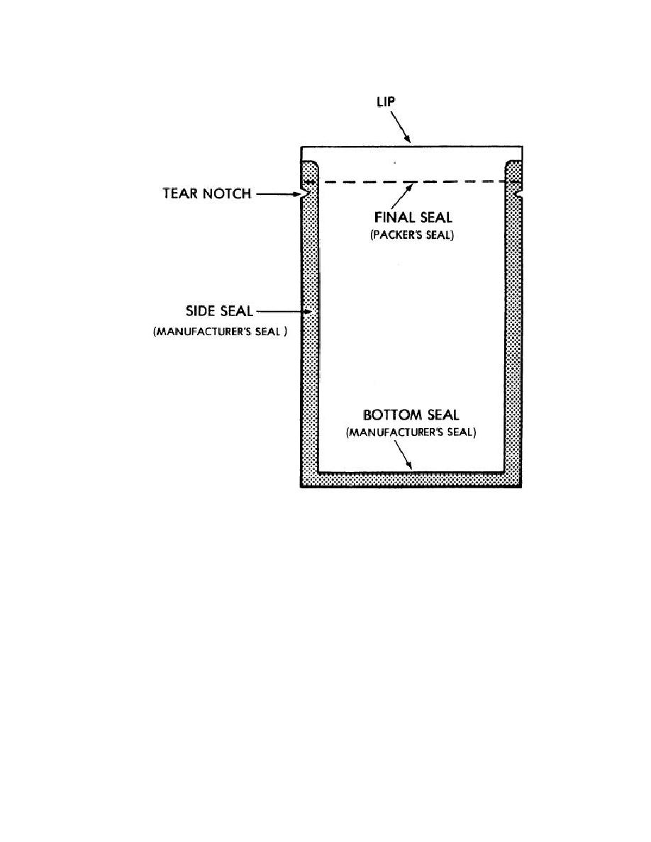 Figure 112. Parts of a retort pouch. Food Containers