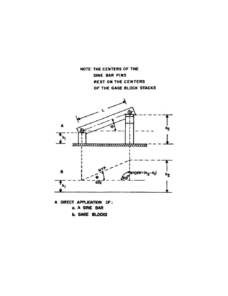 Foldout6 Sine bar gage block angle construction