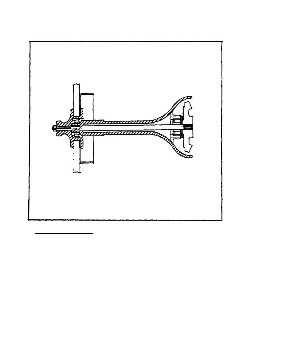Figure 12. ThreeQuarter Floating Rear Axle