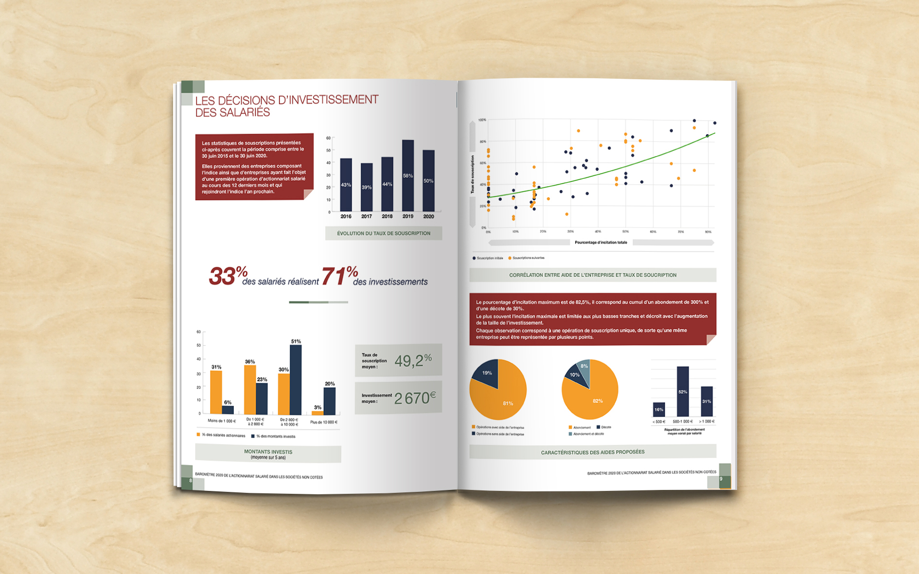 Arnaud Dufour Graphiste Freelance et Directeur