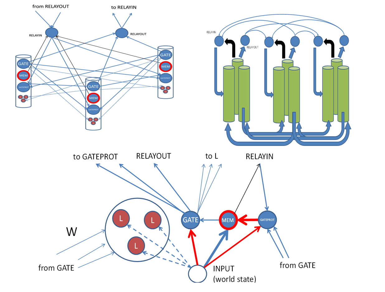 The ArNIX spiking neural network simulator