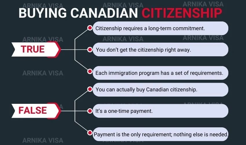 How to Buy Canadian Citizenship In 2024