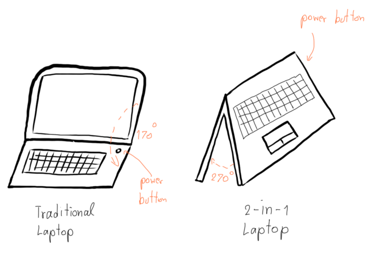Machine Learning The Series 🤖 Arnondora