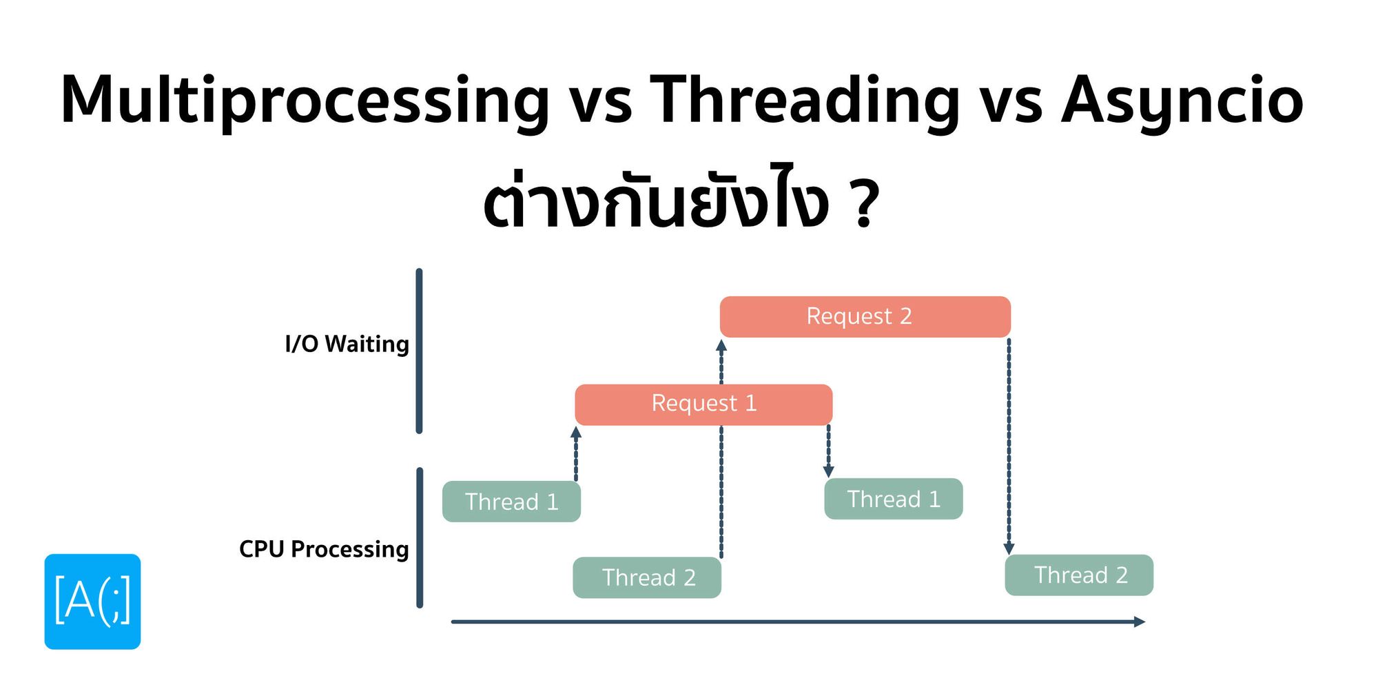 Python Multiprocessing vs Threading vs Asyncio ต่างกันยังไง ? Arnondora
