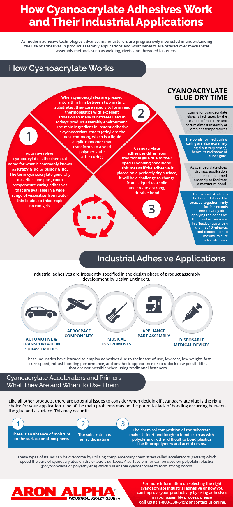 How Cyanoacrylate Adhesives Work and Their Industrial Applications