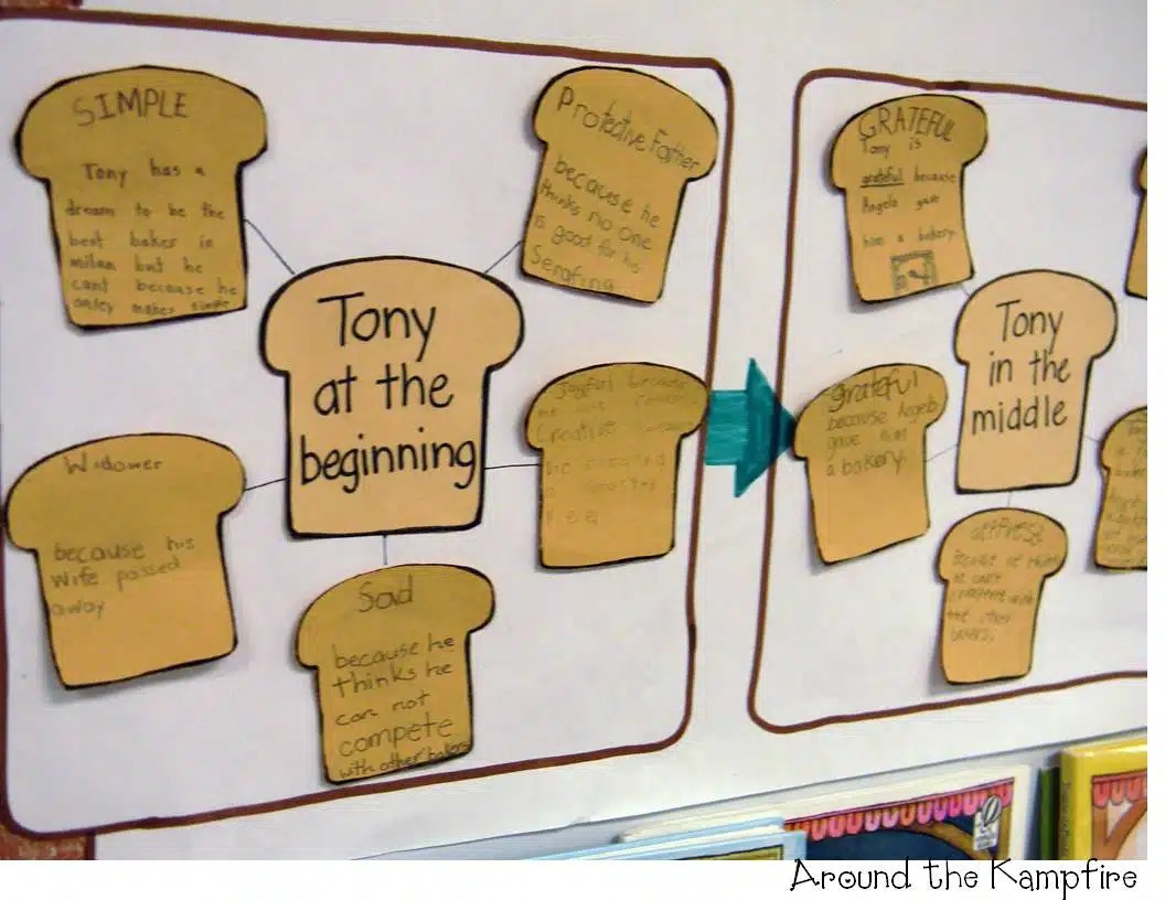 Teaching with Tomie dePaola Books Part 2 The Art Lesson & Tony's Bread