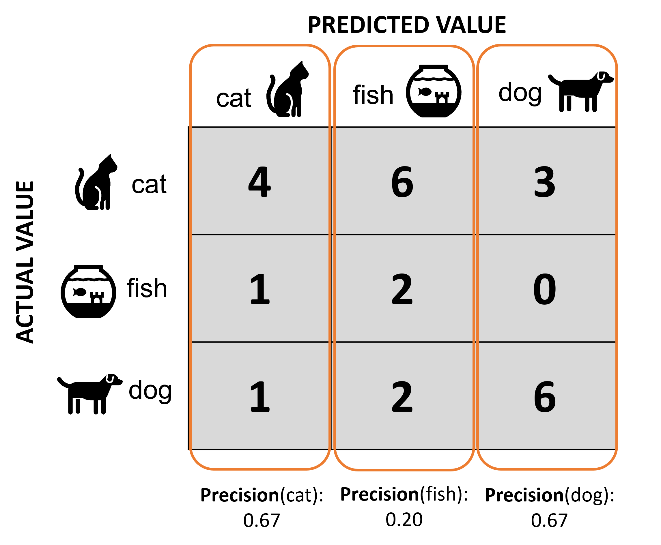 Macro vs. Weighted Average in a Classification Report of scikitlearn Jeden Tag 1 Besser