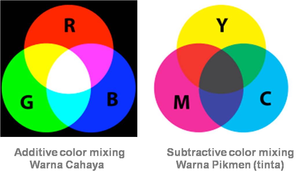 DasarDasar Isyarat Persepsi Visual arpoesto