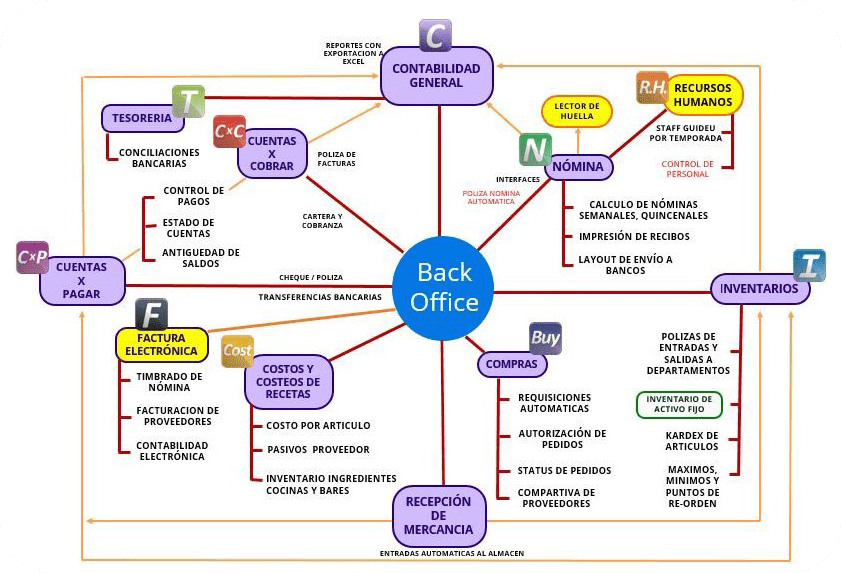 ArponWin Back Office Arpon Enterprise